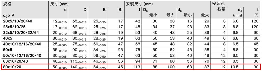 軸承組件LAF-4.jpg