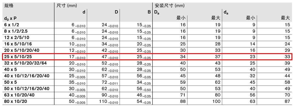 軸承組件LAN-4.jpg