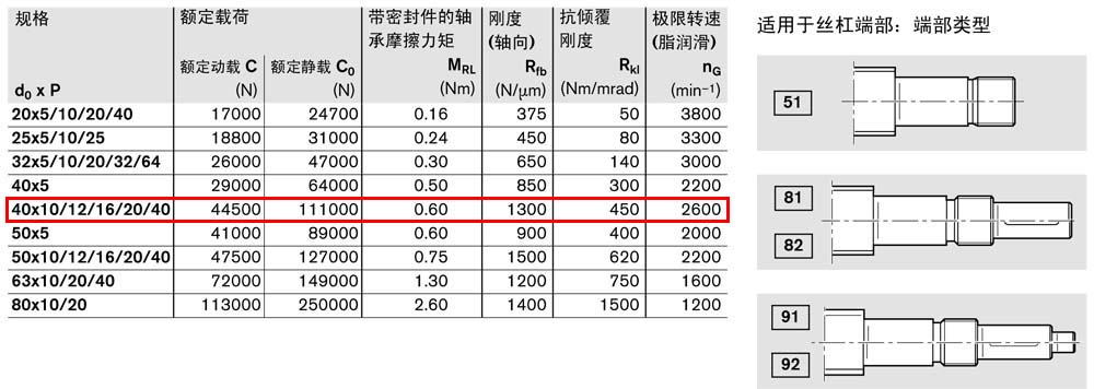 軸承組件LAF-2.jpg