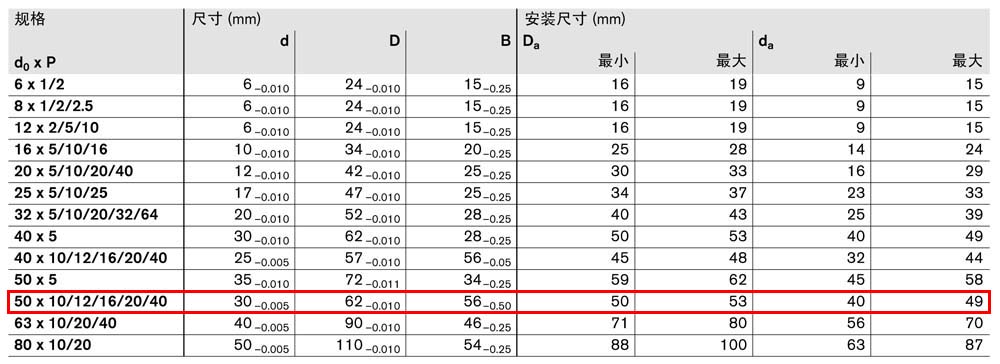 軸承組件LAN-4.jpg