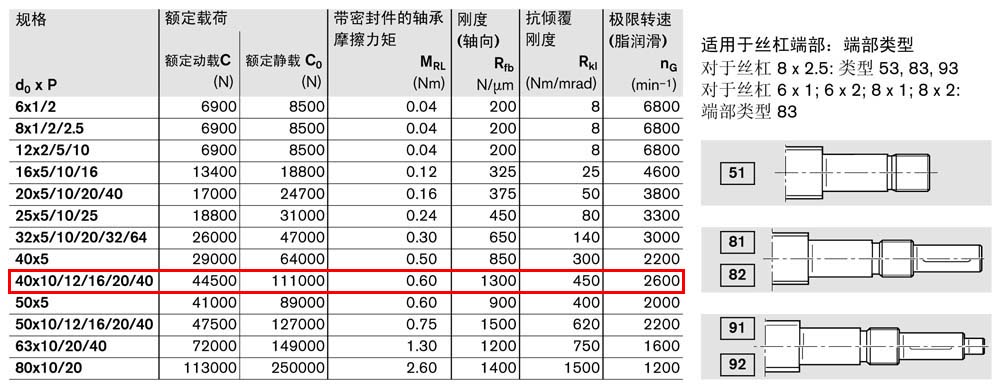 軸承組件LAN-2.jpg
