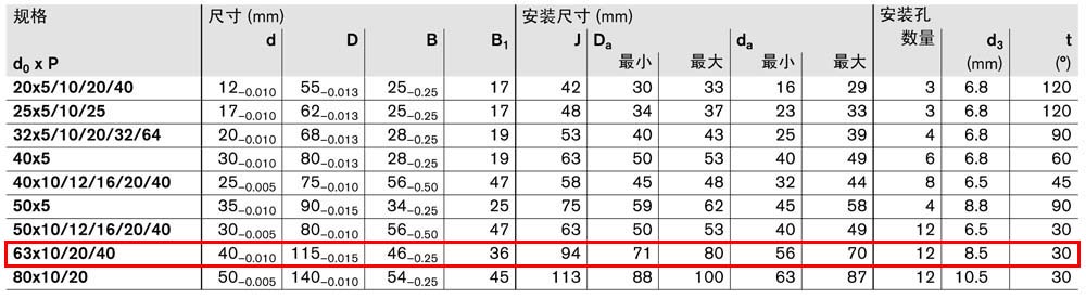 軸承組件LAF-4.jpg