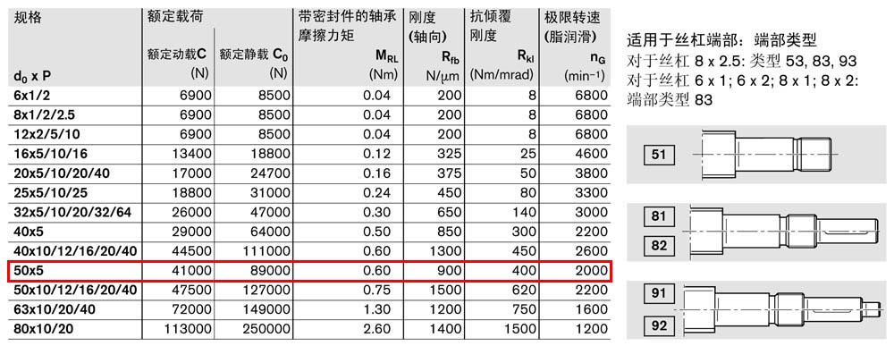 軸承組件LAN-2.jpg
