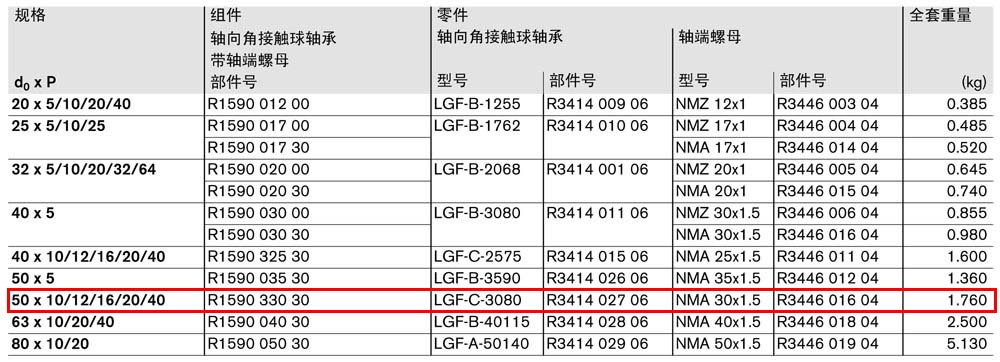 軸承組件LAF-1.jpg