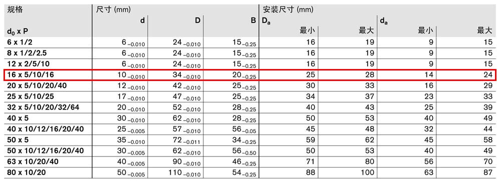 軸承組件LAN-4.jpg