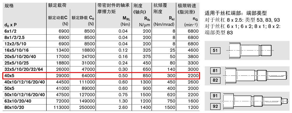 軸承組件LAN-2.jpg