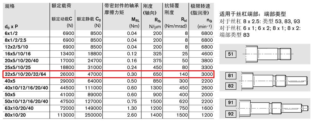 軸承組件LAN-2.jpg
