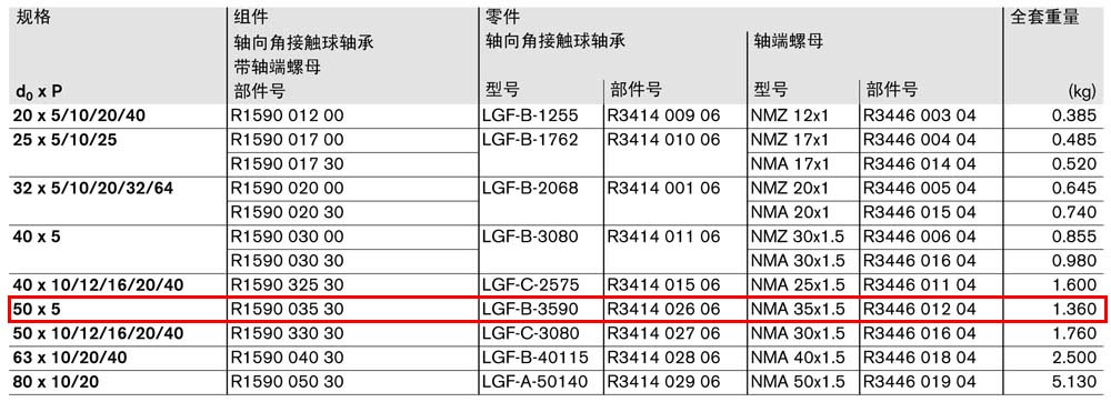 軸承組件LAF-1.jpg