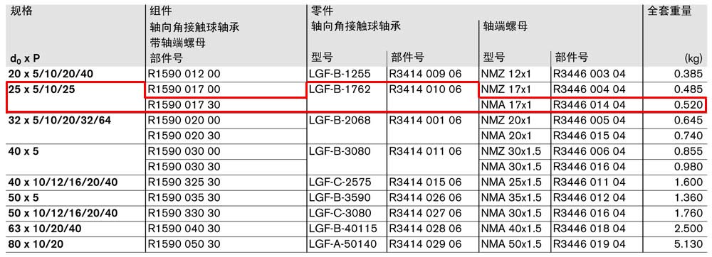 軸承組件LAF-1.jpg