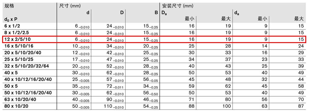 軸承組件LAN-4.jpg