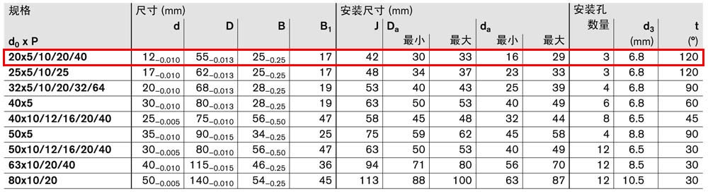 軸承組件LAF-4.jpg