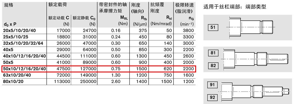 軸承組件LAF-2.jpg
