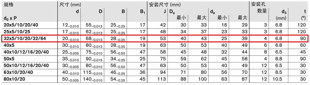 軸承組件LAF-4.jpg