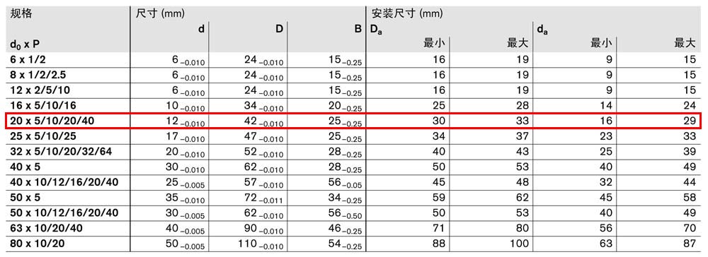 軸承組件LAN-4.jpg