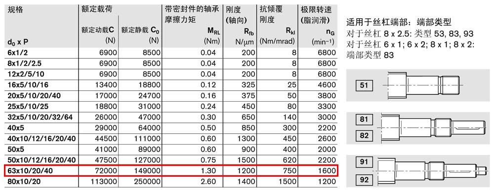 軸承組件LAN-2.jpg