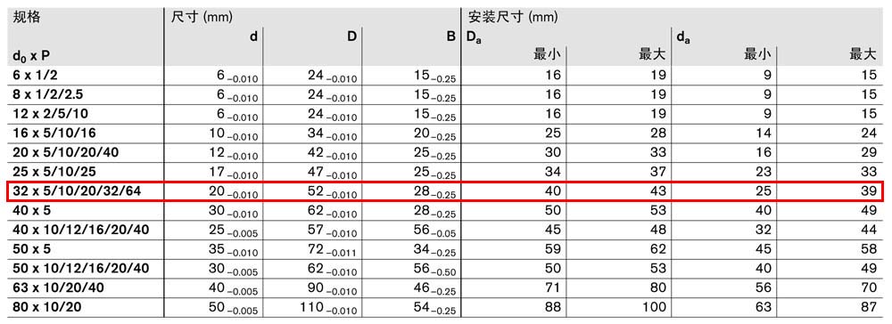 軸承組件LAN-4.jpg