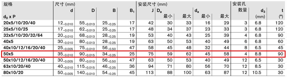 軸承組件LAF-4.jpg