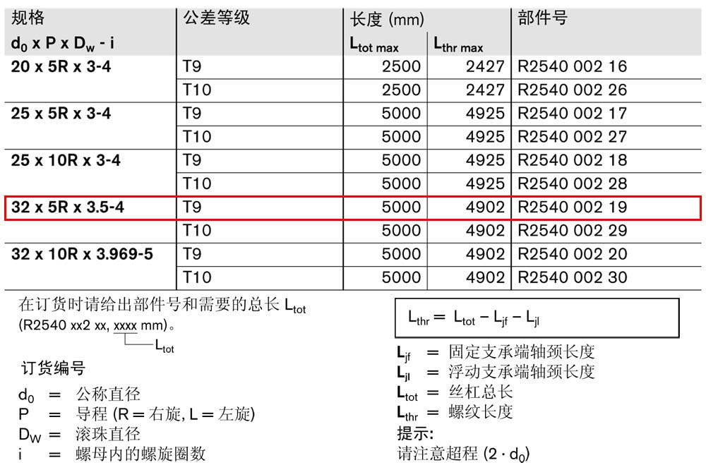 FBZ-E-S eLINE滾珠絲杠-1.jpg