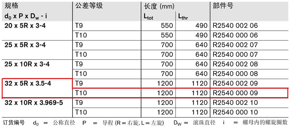FBZ-E-S eLINE滾珠絲杠-1.jpg