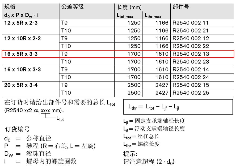ZEV-E-S eLINE滾珠絲杠-1.jpg