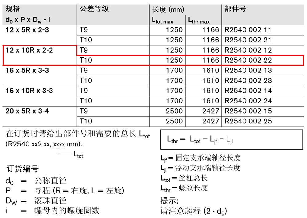 ZEV-E-S eLINE滾珠絲杠-1.jpg