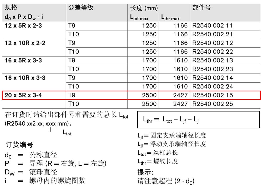 ZEV-E-S eLINE滾珠絲杠-1.jpg