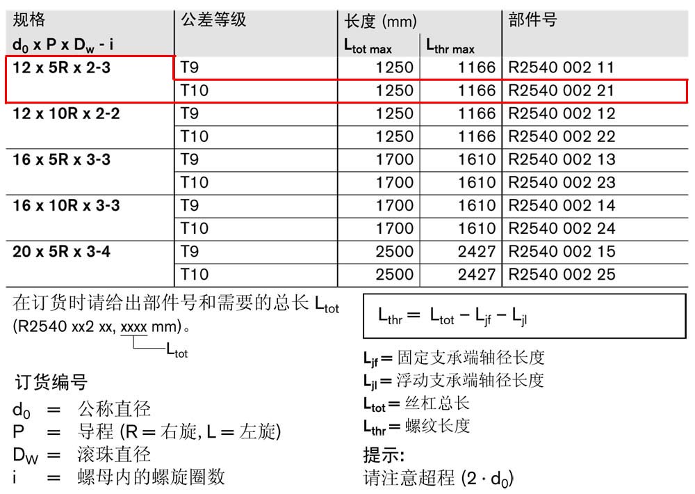 ZEV-E-S eLINE滾珠絲杠-1.jpg
