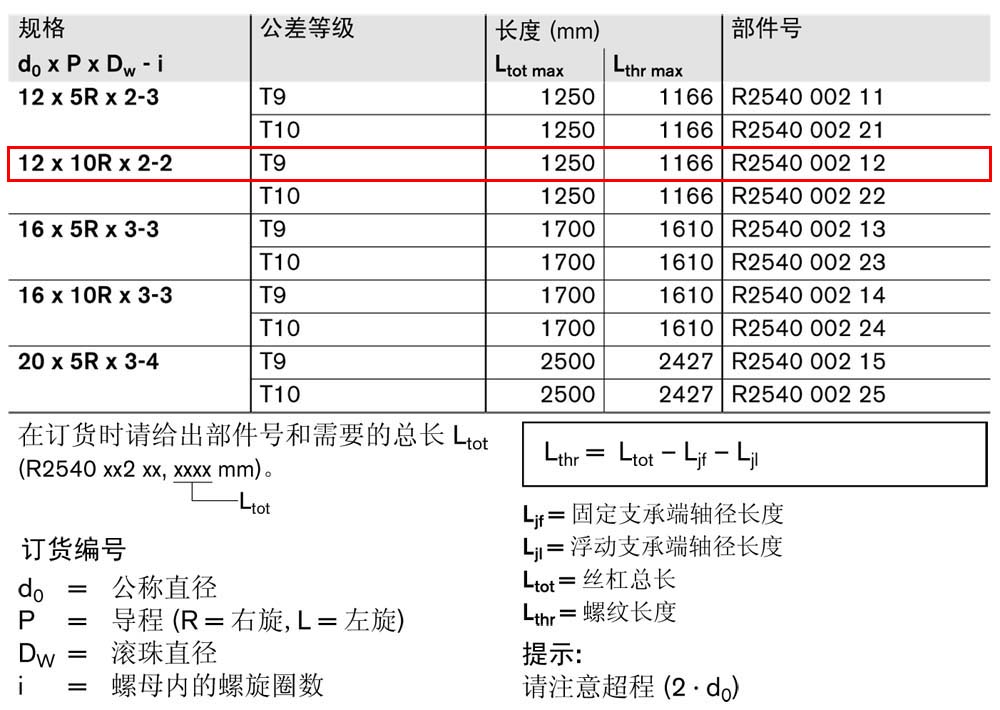 ZEV-E-S eLINE滾珠絲杠-1.jpg