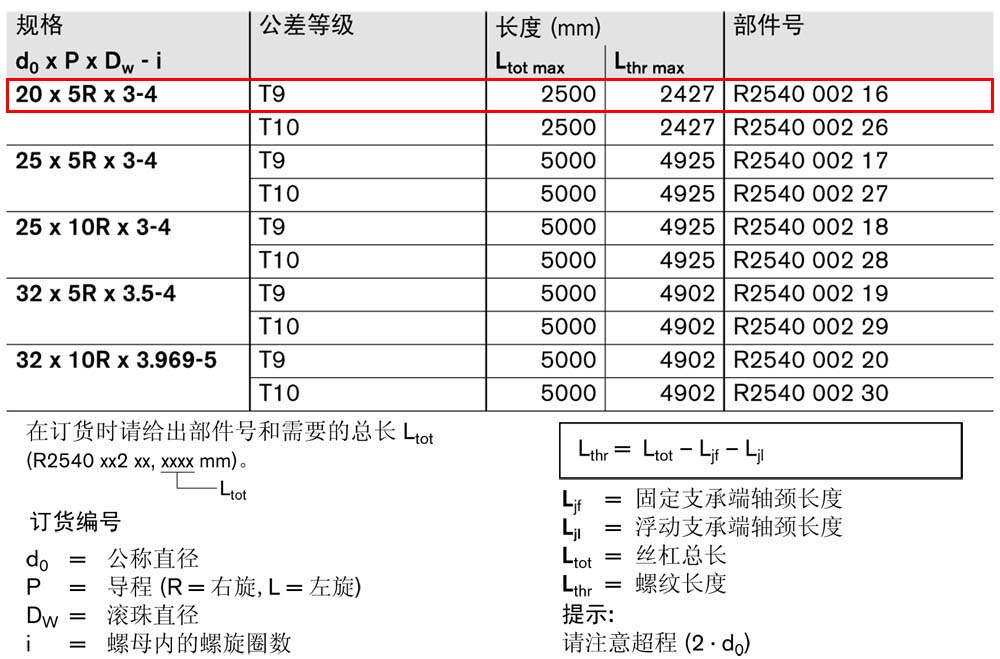 FBZ-E-S eLINE滾珠絲杠-1.jpg