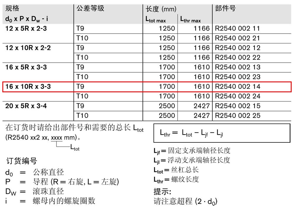 ZEV-E-S eLINE滾珠絲杠-1.jpg