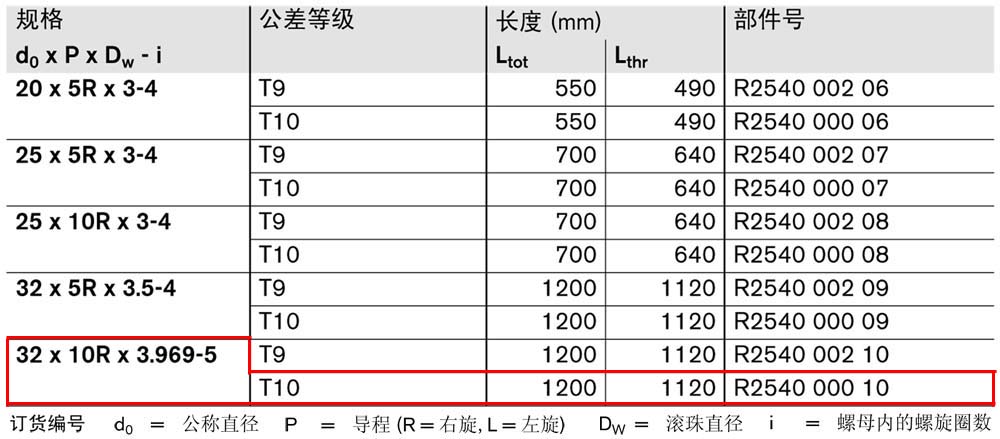 FBZ-E-S eLINE滾珠絲杠-1.jpg