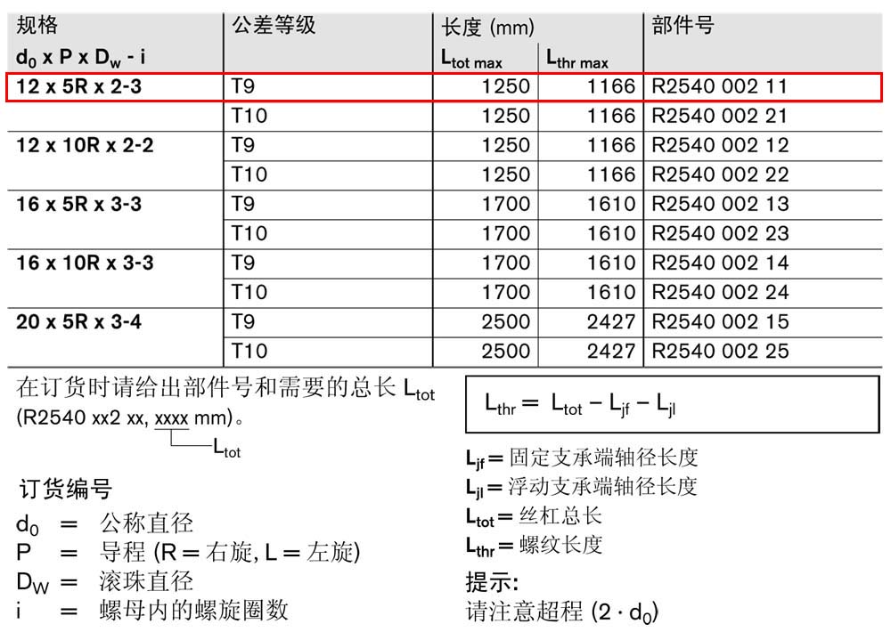 ZEV-E-S eLINE滾珠絲杠-1.jpg