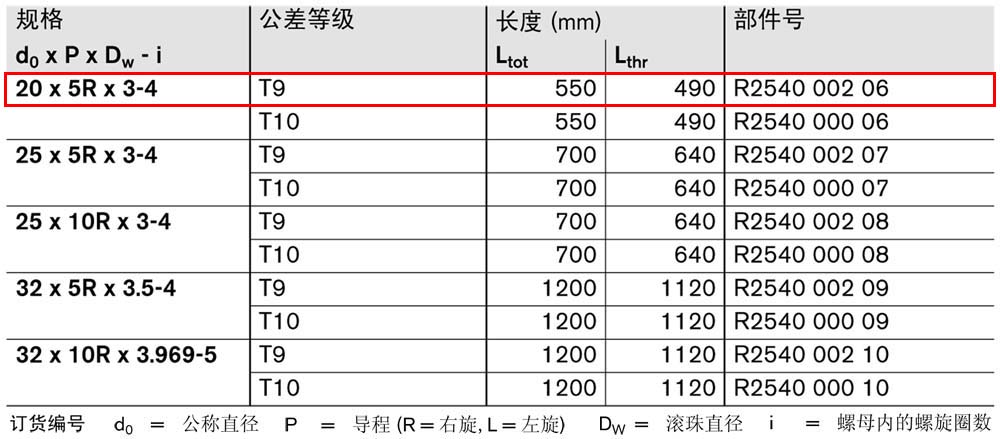 FBZ-E-S eLINE滾珠絲杠-1.jpg