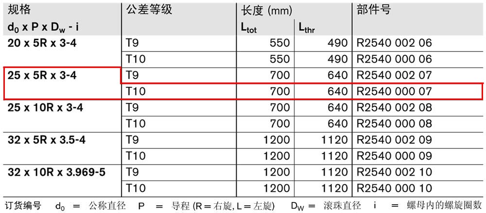 FBZ-E-S eLINE滾珠絲杠-1.jpg