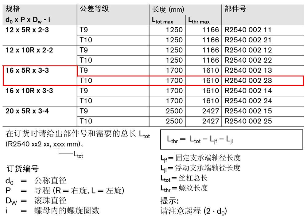ZEV-E-S eLINE滾珠絲杠-1.jpg