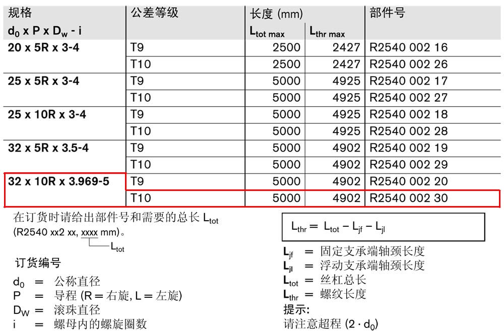 FBZ-E-S eLINE滾珠絲杠-1.jpg