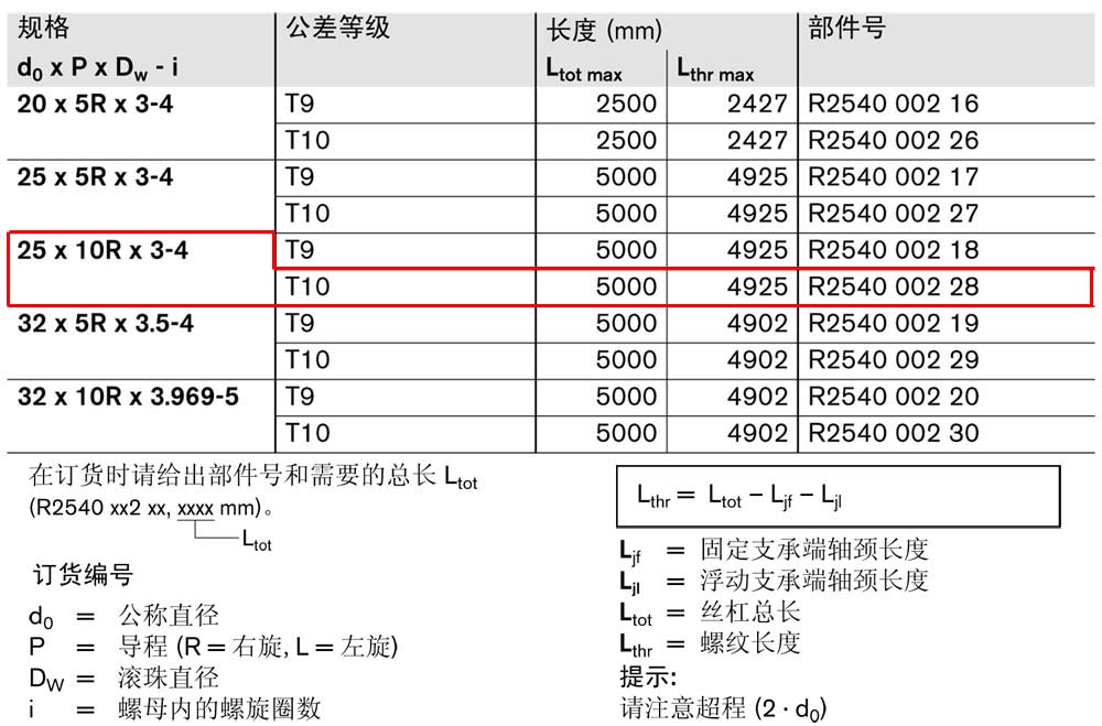 FBZ-E-S eLINE滾珠絲杠-1.jpg