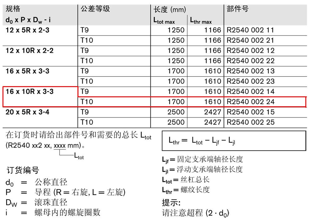 ZEV-E-S eLINE滾珠絲杠-1.jpg