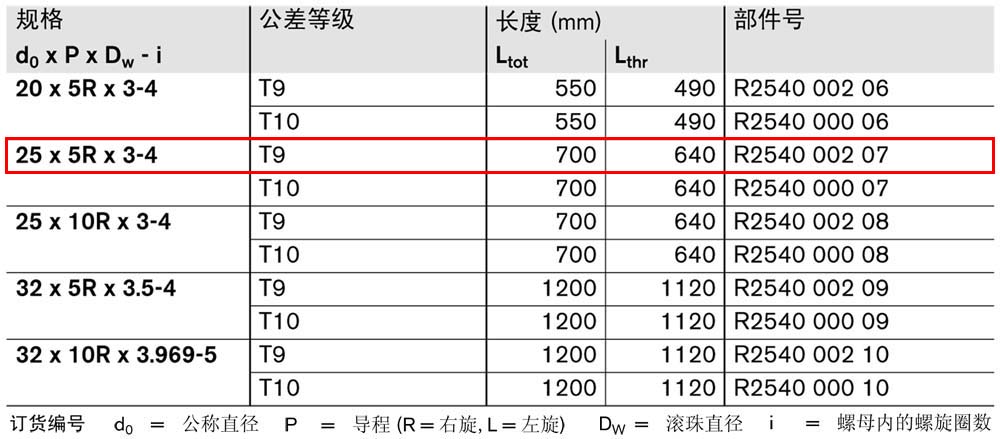FBZ-E-S eLINE滾珠絲杠-1.jpg