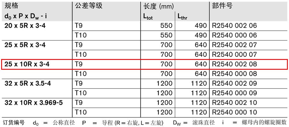 FBZ-E-S eLINE滾珠絲杠-1.jpg