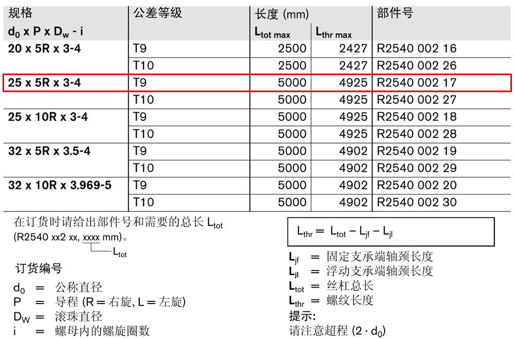 FBZ-E-S eLINE滾珠絲杠-1.jpg