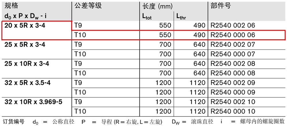 FBZ-E-S eLINE滾珠絲杠-1.jpg