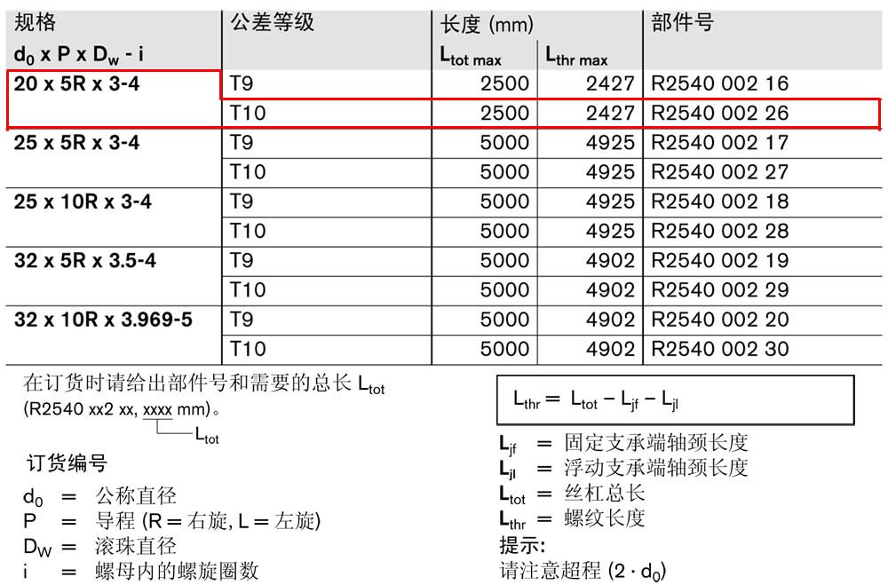 FBZ-E-S eLINE滾珠絲杠-1.jpg