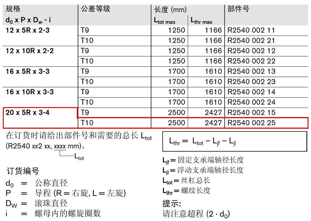 ZEV-E-S eLINE滾珠絲杠-1.jpg