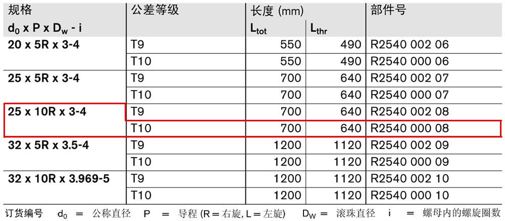 FBZ-E-S eLINE滾珠絲杠-1.jpg