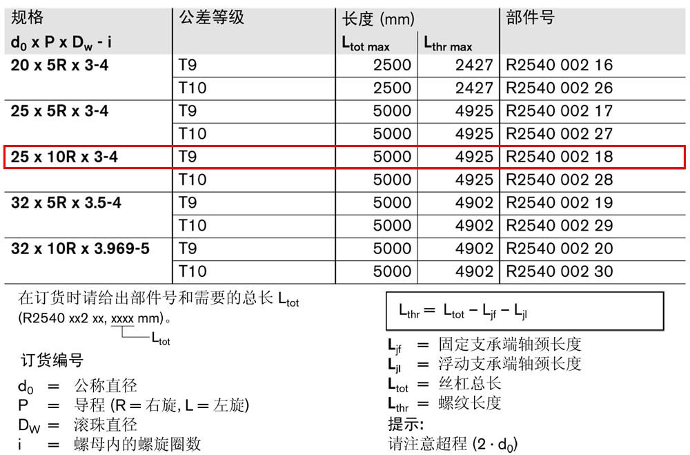 FBZ-E-S eLINE滾珠絲杠-1.jpg