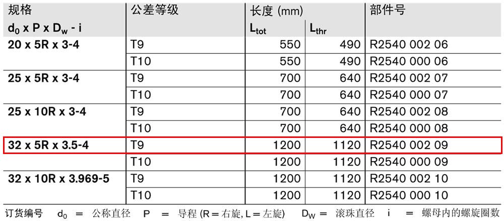 FBZ-E-S eLINE滾珠絲杠-1.jpg