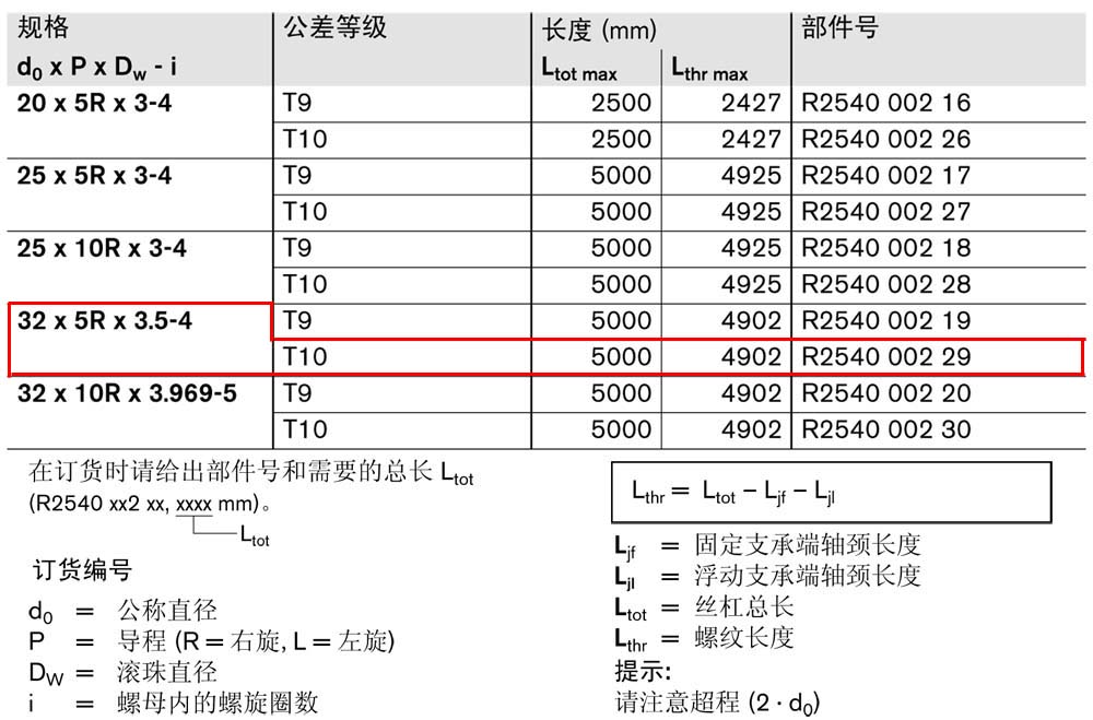 FBZ-E-S eLINE滾珠絲杠-1.jpg