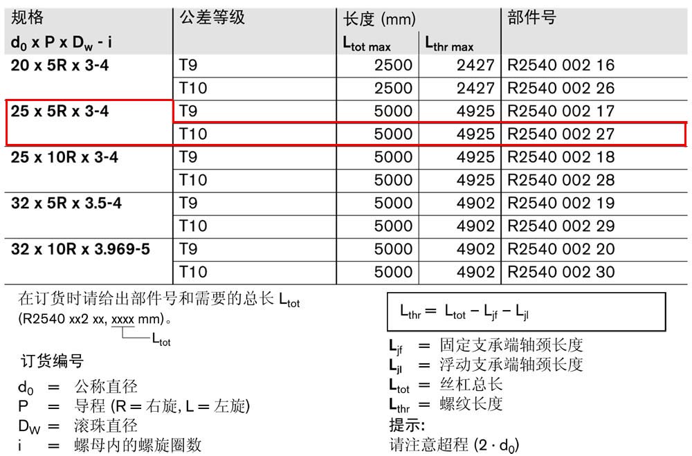 FBZ-E-S eLINE滾珠絲杠-1.jpg