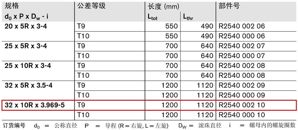 FBZ-E-S eLINE滾珠絲杠-1.jpg
